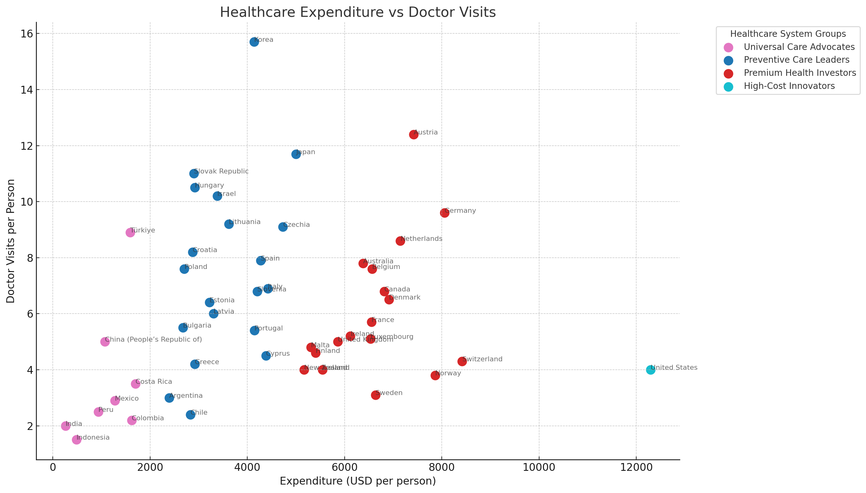 Understanding Global Healthcare Groups for Market Entry Insights